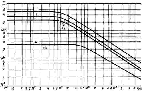 ГОСТ 10160-75 Сплавы прецизионные магнитно-мягкие. Технические условия (с Изменениями N 1-4)