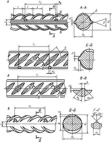 ГОСТ 10884-94 Сталь арматурная термомеханически упроченная для железобетонных конструкций. Технические условия