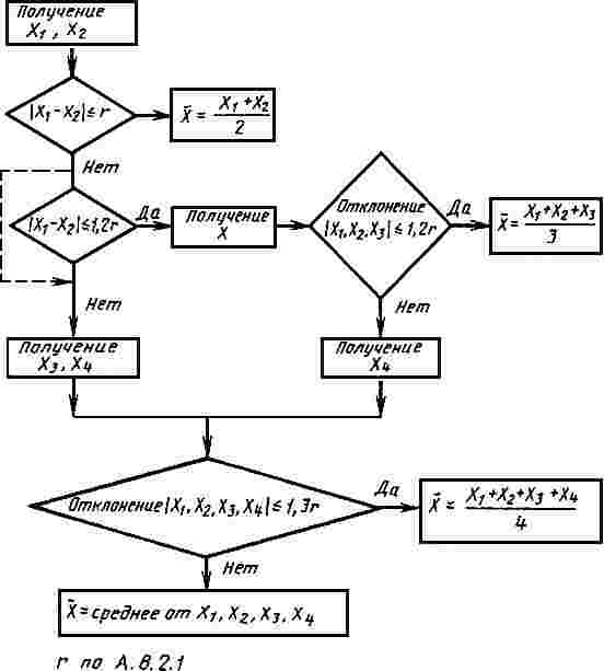 ГОСТ 14657.13-96 (ИСО 9208-89) Боксит. Методы определения оксида ванадия (V)