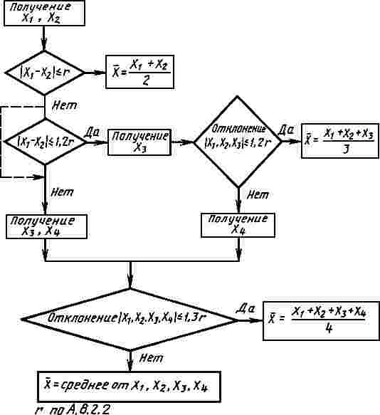 ГОСТ 14657.4-96 (ИСО 10213-91) Боксит. Методы определения оксида железа
