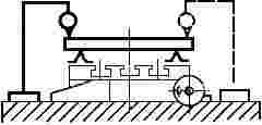 ГОСТ 16935-93 Столы поворотные круглые с ручным и механизированным приводами. Общие технические условия