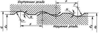 ГОСТ 17196-77 Коронки буровые для перфораторов и станков вращательно-ударного бурения. Типы и основные размеры (с Изменениями N 1, 2)