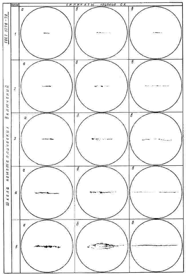 ГОСТ 1778-70 (ИСО 4967-79) Металлографические методы определения неметаллических включений (с Изменениями N 1, 2)