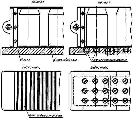 ГОСТ 19380-74 Каналы вентиляционные и отверстия для установки вент в стержневых ящиках и вентиляционных плитах. Размеры (с Изменениями N 1, 2)