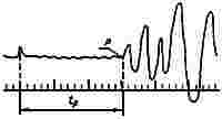 ГОСТ 21153.7-75 Породы горные. Метод определения скоростей распространения упругих продольных и поперечных волн