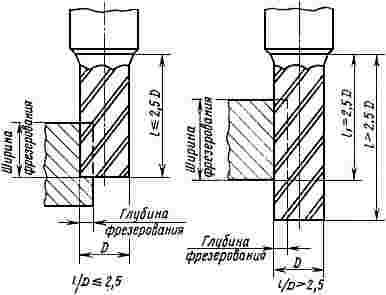 ГОСТ 23249-78 Фрезы концевые для обработки деталей из высокопрочных сталей, титановых и легких сплавов на станках с программным управлением. Технические условия (с Изменением N 1)