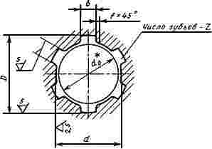 ГОСТ 25970-83 Протяжки для шестишлицевых отверстий с прямобочным профилем с центрированием по внутреннему диаметру комбинированные переменного резания двухпроходные. Конструкция и размеры (с Изменениями N 1, 2)