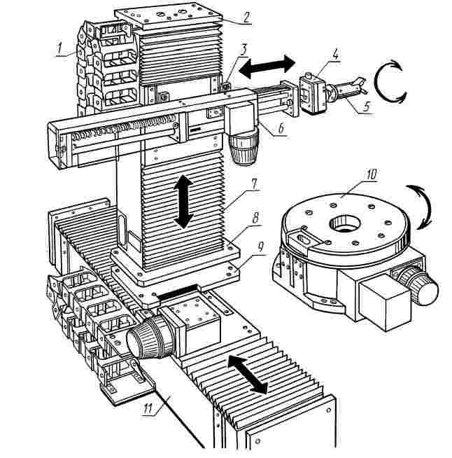 ГОСТ 26662-85 Роботы промышленные агрегатно-модульные. Классификация исполнительных модулей (с Изменением N 1)