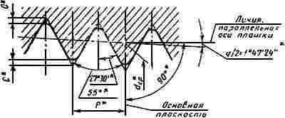 ГОСТ 6228-80 (СТ СЭВ 844-78, СТ СЭВ 845-89) Плашки круглые для конической резьбы. Технические условия (с Изменениями N 1, 2, 3)