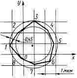 ГОСТ 658-89 Станки зубодолбежные вертикальные для цилиндрических колес. Основные параметры и размеры. Нормы точности (с Изменением N 1)