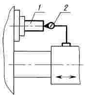 ГОСТ 6819-84 (СТ СЭВ 6407-88) Полуавтоматы токарные многошпиндельные горизонтальные патронные. Нормы точности и жесткости (с Изменениями N 1, 2)
