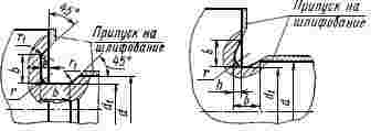 ГОСТ 8820-69 Канавки для выхода шлифовального круга. Форма и размеры (с Изменением N 1)