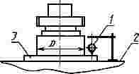 ГОСТ 9861-88 (СТ СЭВ 1830-79, СТ СЭВ 1837-79) Автоматы холодноштамповочные четырехпозиционные для крепежных изделий стержневого типа. Параметры и размеры. Нормы точности
